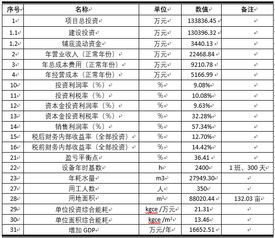 什么样的养殖项目才能真正实现高收益？