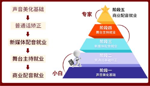 游子副业究竟如何？值得一试吗？