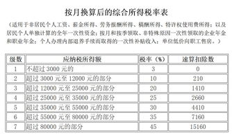 兼职收入需要合并申报缴税吗？了解最新税务规定