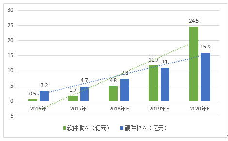 AR技术如何助力副业发展？探索新趋势下的创收机会