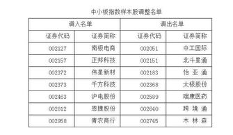 吉林农村哪些商品销售最能带来高收益？
