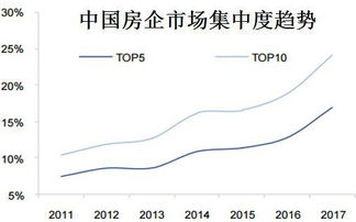 四线城市有哪些销售行业能快速盈利？