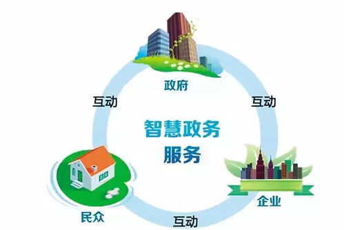 在网络时代，做些什么才能真正实现线上盈利？
