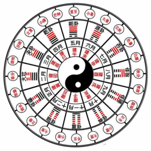 想知道哪种卦象最能助你职场获利丰厚？