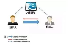 如何在亚马逊找到高收益的副业机会？