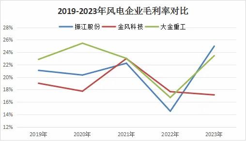 哪些行业表现出色，盈利能力最强？