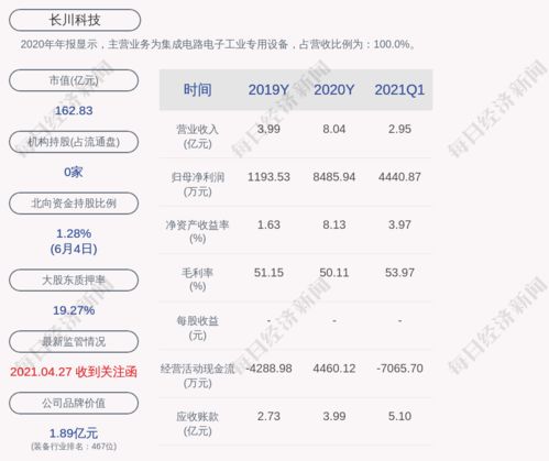 只投资单一股票真的能稳赚不赔吗？
