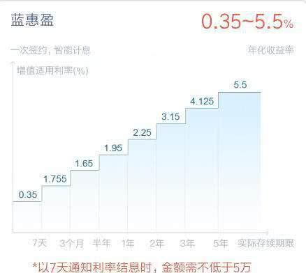 如何让存款利息最大化？高收益理财技巧大公开