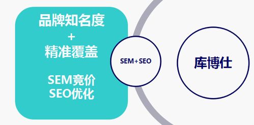SEO兼职创业运营，如何高效实现线上盈利？