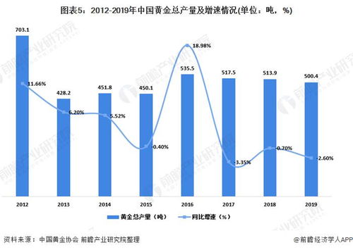 如今提炼黄金是否仍具盈利潜力？市场现状分析