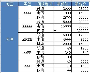 创客如何实现盈利？他们的赚钱模式是怎样的？