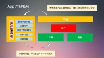 司机版APP盈利模式是怎样的？如何通过它实现收入增长？