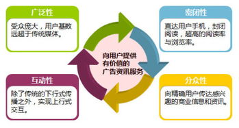 如何在旺旺里发布广告实现盈利？