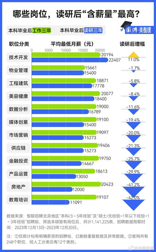 在网上销售资源真的能带来可观收益吗？