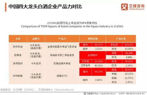 干冷饮与白酒，哪个更赚钱？市场盈利对比分析