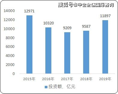 当前投资石矿行业是否仍具盈利潜力？市场前景分析
