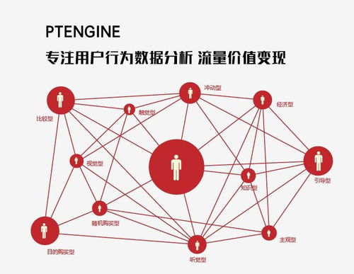 互联网公司如何构建其独特的盈利模式？