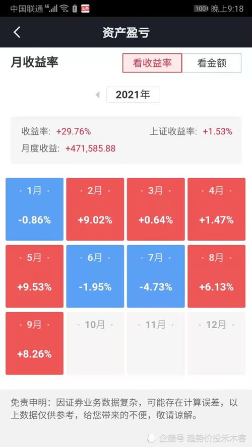 投资什么项目能盈利？如何选择赚钱的投资方向？