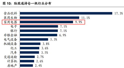 安徽池州有哪些高收益行业值得投资？