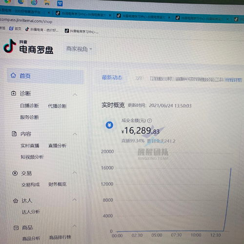 如何找到适合自己的网络副业并实现额外收入？