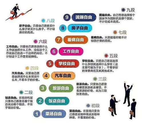 想要实现财务自由，究竟选择哪类工作最合适？