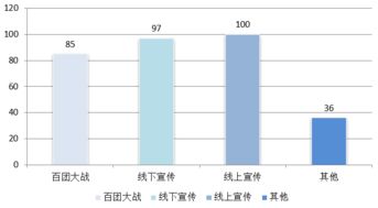 当前市场上哪些蔬菜最赚钱？行情分析告诉你！