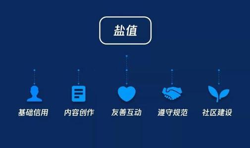 利用4小时做副业，真的能赚到钱吗？实践经验分享