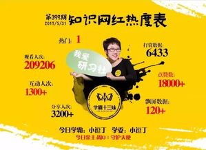 俊哥是如何在副业中找到成功之路的？