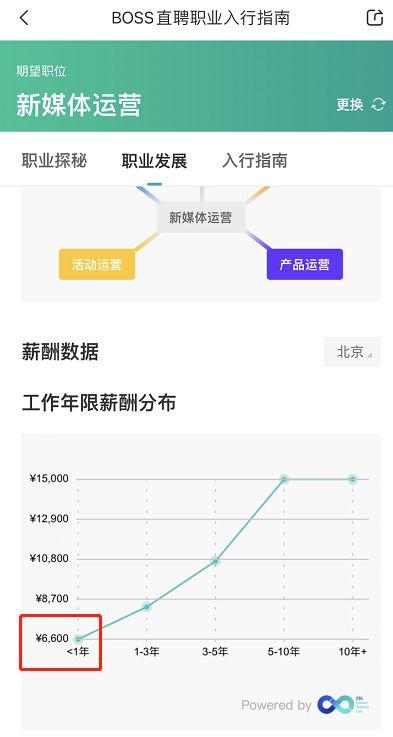 在百度平台上，哪些工作岗位能带来更高的收入？