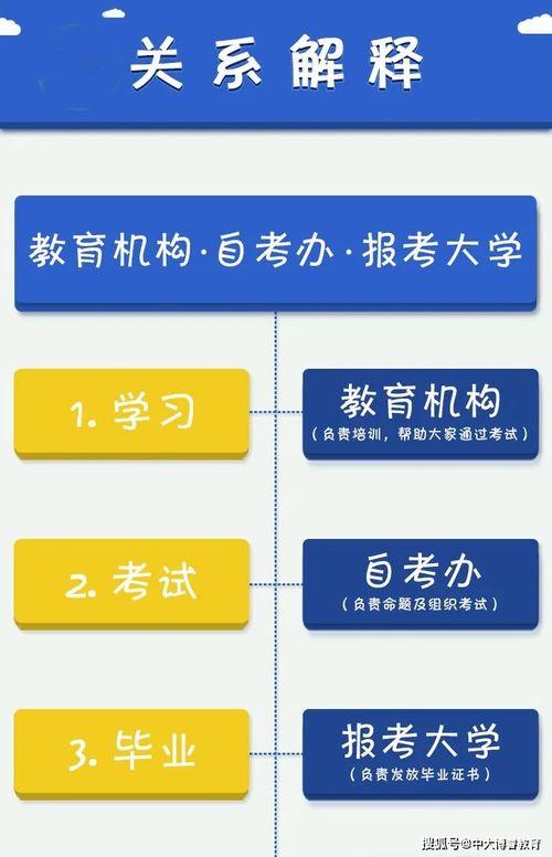 入编后如何兼顾副业发展？副业选择与时间管理全解析