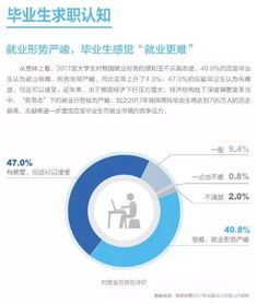 为何赚钱的工作不是每日必备任务？