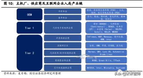 软件与硬件，究竟哪个更赚钱？行业盈利对比解析
