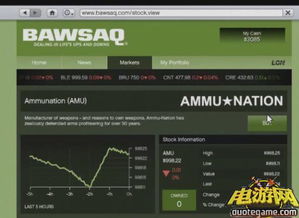 在GTA5中投资哪项资产最易快速盈利？