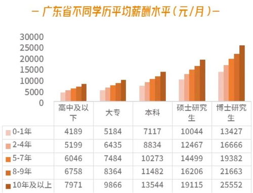 在上海，哪些行业的工作收入更高？