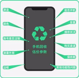 回收手机后如何巧妙利用实现高收益？