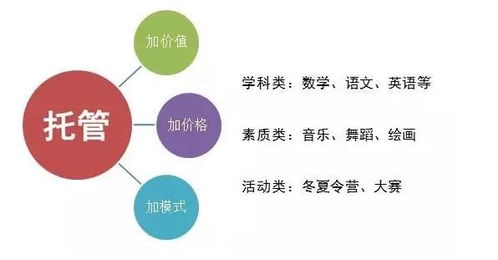 杭州双休日兼职机会哪里找？如何高效利用周末时间赚钱？