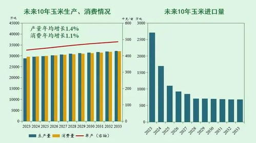 当前市场环境下，生产哪种配件最具盈利潜力？
