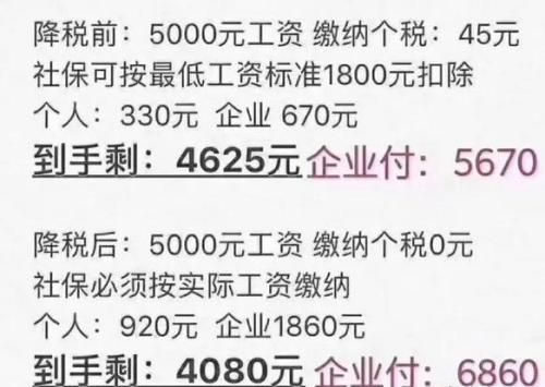 兼职工作个税缴纳责任归属，究竟该由谁来承担？