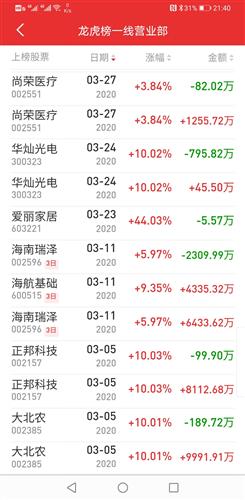 散户如何借助龙虎榜实现盈利？