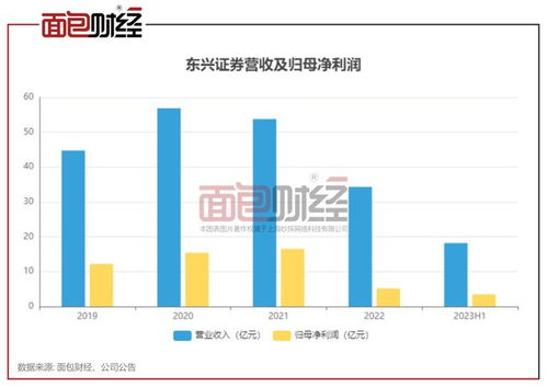 京城一品海鲜的盈利情况如何？是否值得投资？