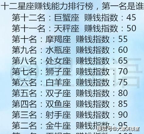 哪些星座既擅长攒钱又精通赚钱之道？