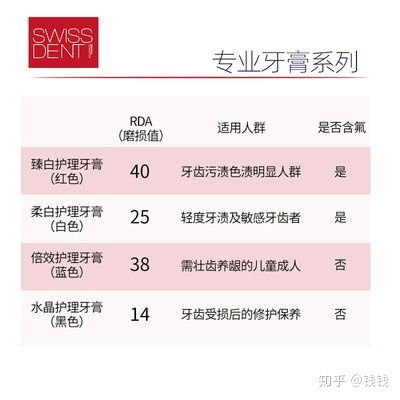 国民品牌牙膏盈利状况如何？是否值得投资？
