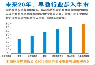 东营教育项目当前盈利状况如何？是否值得投资？