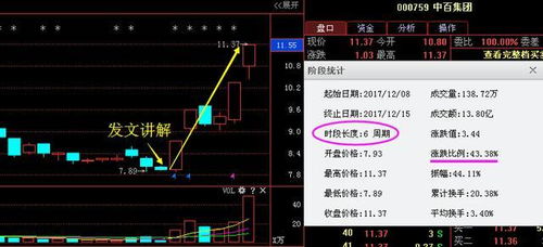 为何近期股票短线操作难以获利？市场变化解析