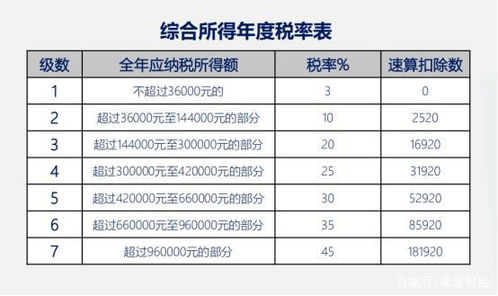 如何实现每月稳定收入1万元？有哪些可行方法？