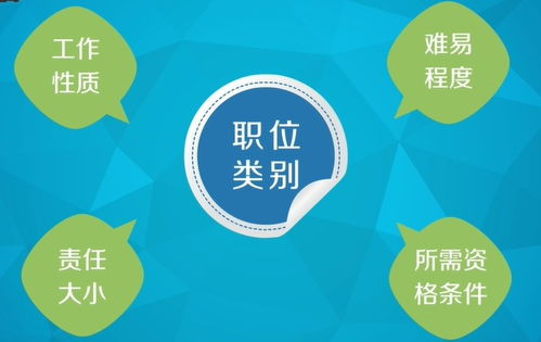 兼职工作里，店铺分类岗位具体有哪些种类？