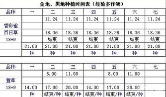 哪种养殖项目最具盈利潜力？如何选择高收益养殖品种？