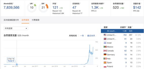 如何高效获取英文外链提升网站排名？