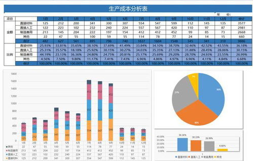 制作表格模板真的能盈利吗？知乎上的经验分享靠谱吗？