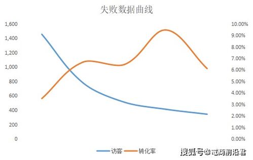 公关摄影真的能带来可观的收入吗？如何实现盈利？